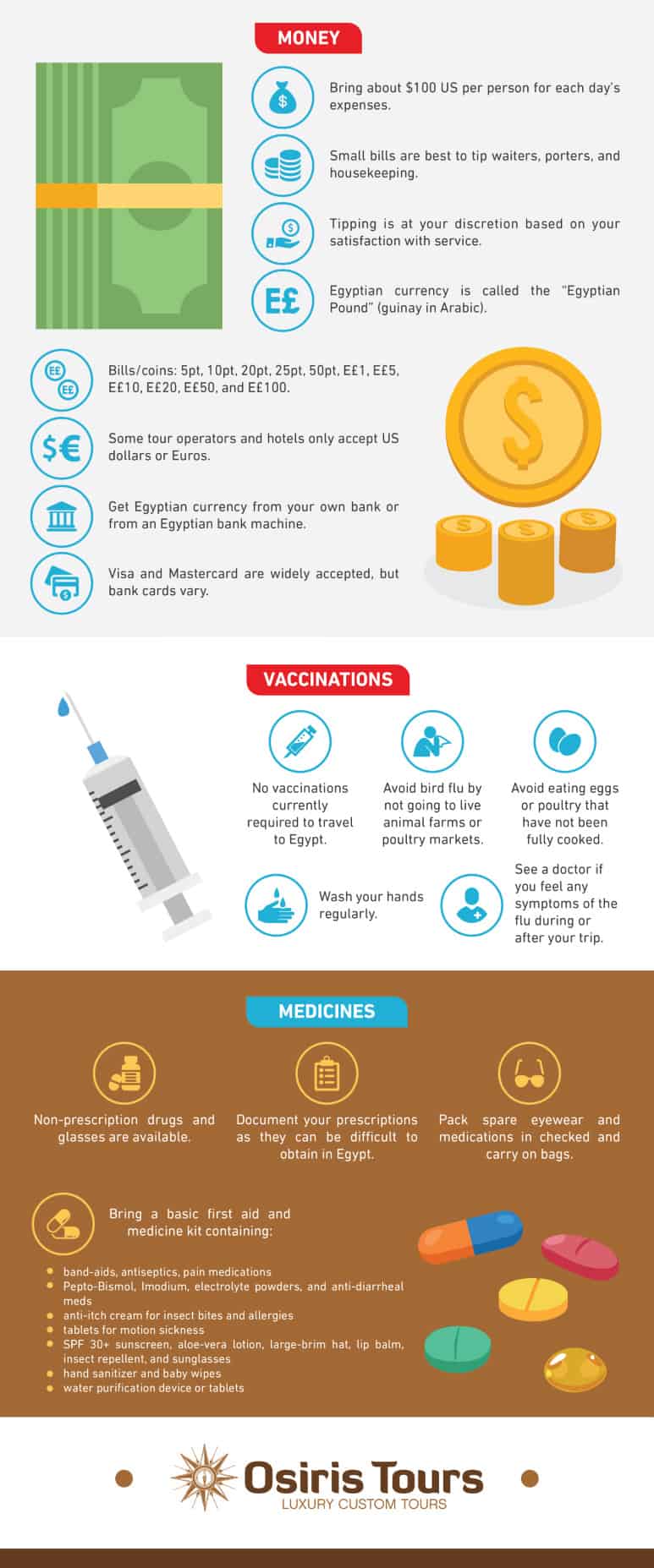 Things to know before you go to Egypt: Money, Vaccinations, and Medicines